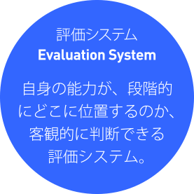 評価システム 自身の能力が、段階的にどこに位置するのか、客観的に判断できる評価システム。